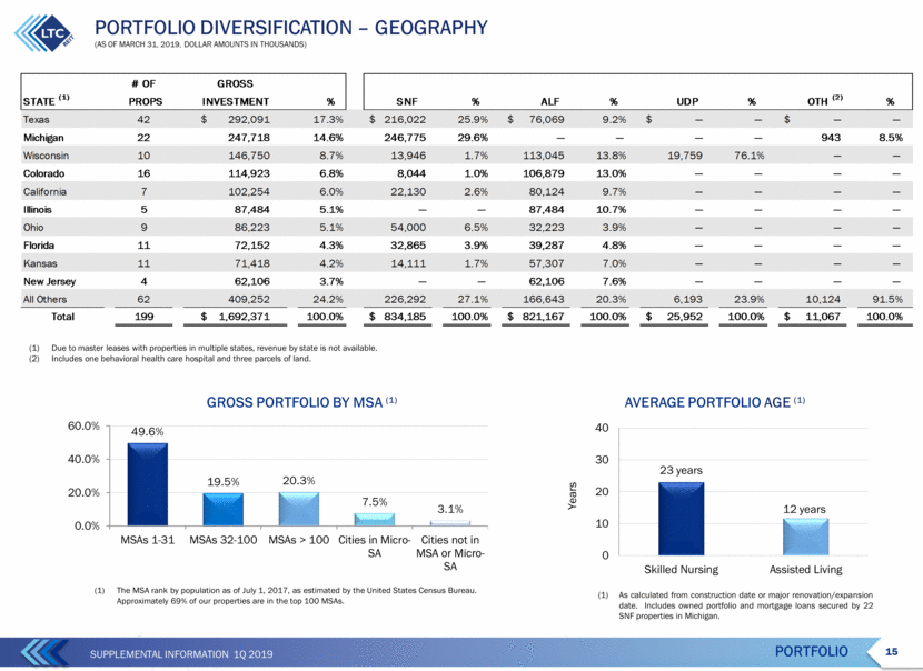 GRAPHIC
