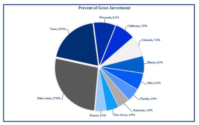 Chart, pie chart

Description automatically generated