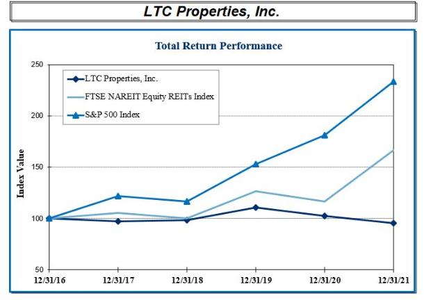 Chart, line chart

Description automatically generated