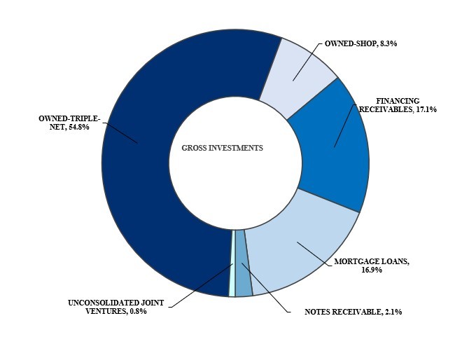 Graphic